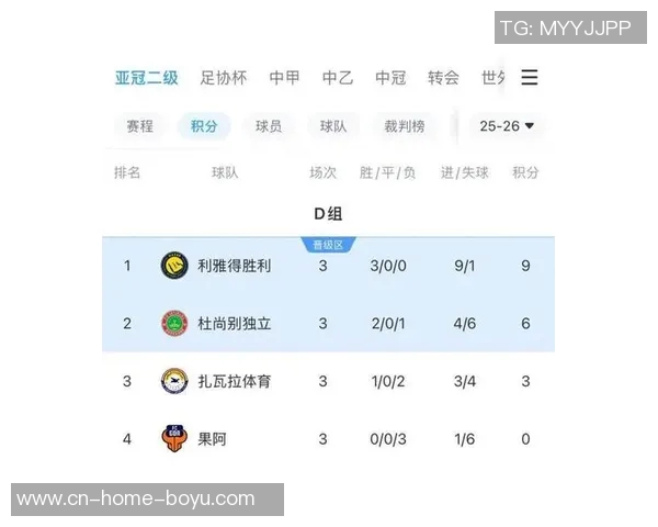 利雅得胜利联赛与亚冠双线全胜9场狂轰30球仅失3球